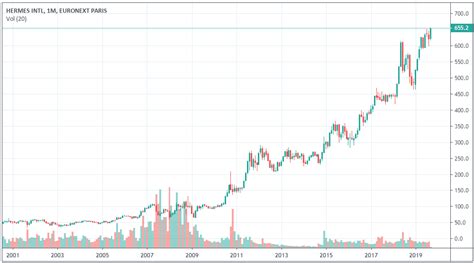 action hermes euronext.